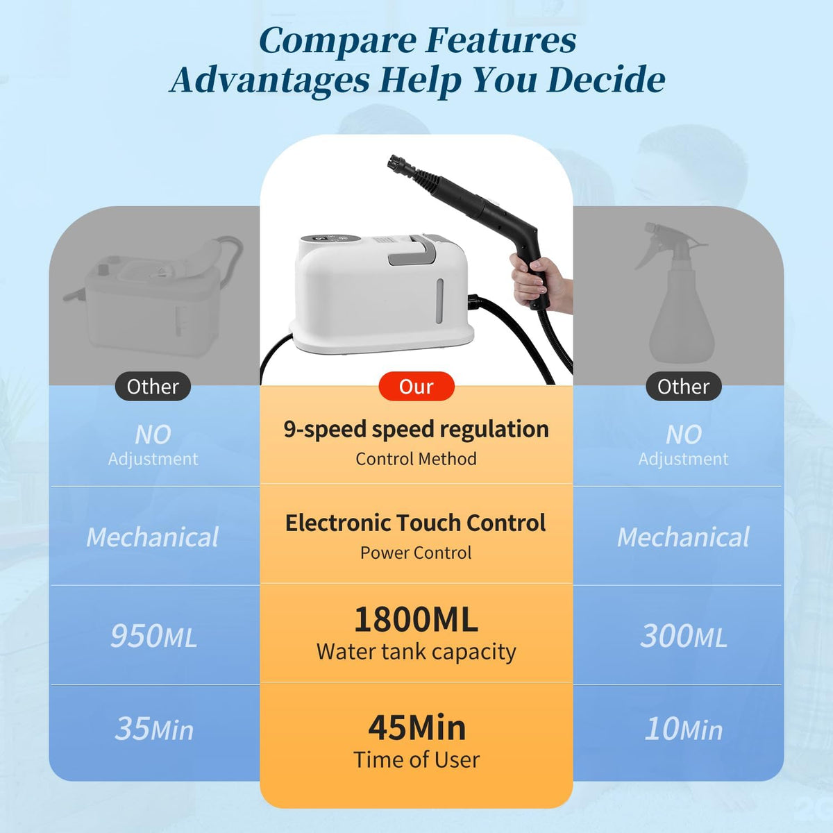 Steam Cleaner,15s Heat-Up,1.8L Tank,Portable Handheld Steamers for Cleaning with 10PCS Accessories,Steam Cleaner for Home,Car,Dirt,Grease,Grout,Tile,Couch,grout,windows,bathrooms,kitchens