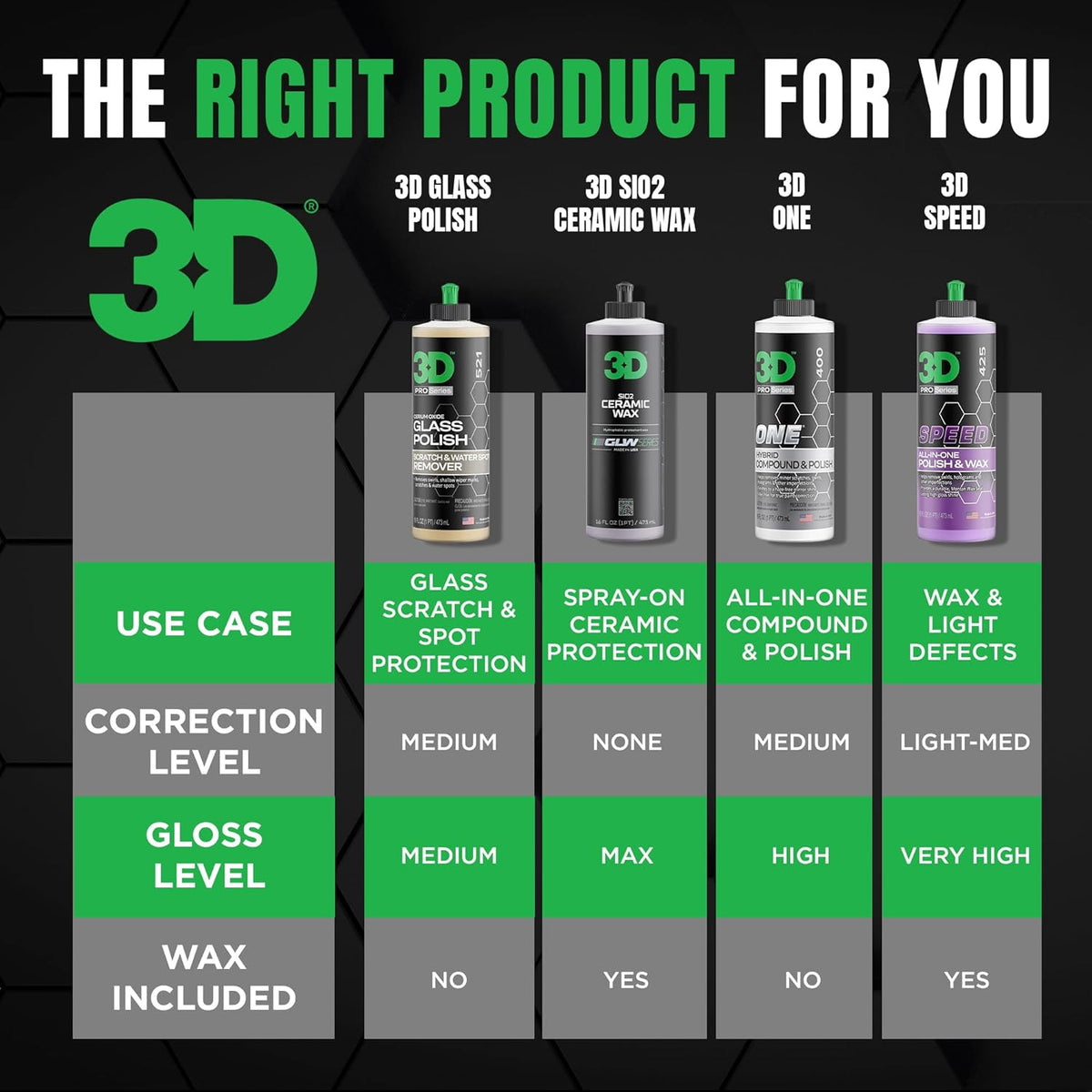 3D Glass Polish – Cerium-Oxide Based Window Polish, Light & Fine Glass Scratch Remover for Car Windows – Restores Clarity & Removes Wiper Marks, Swirls, Water Spots - 16oz