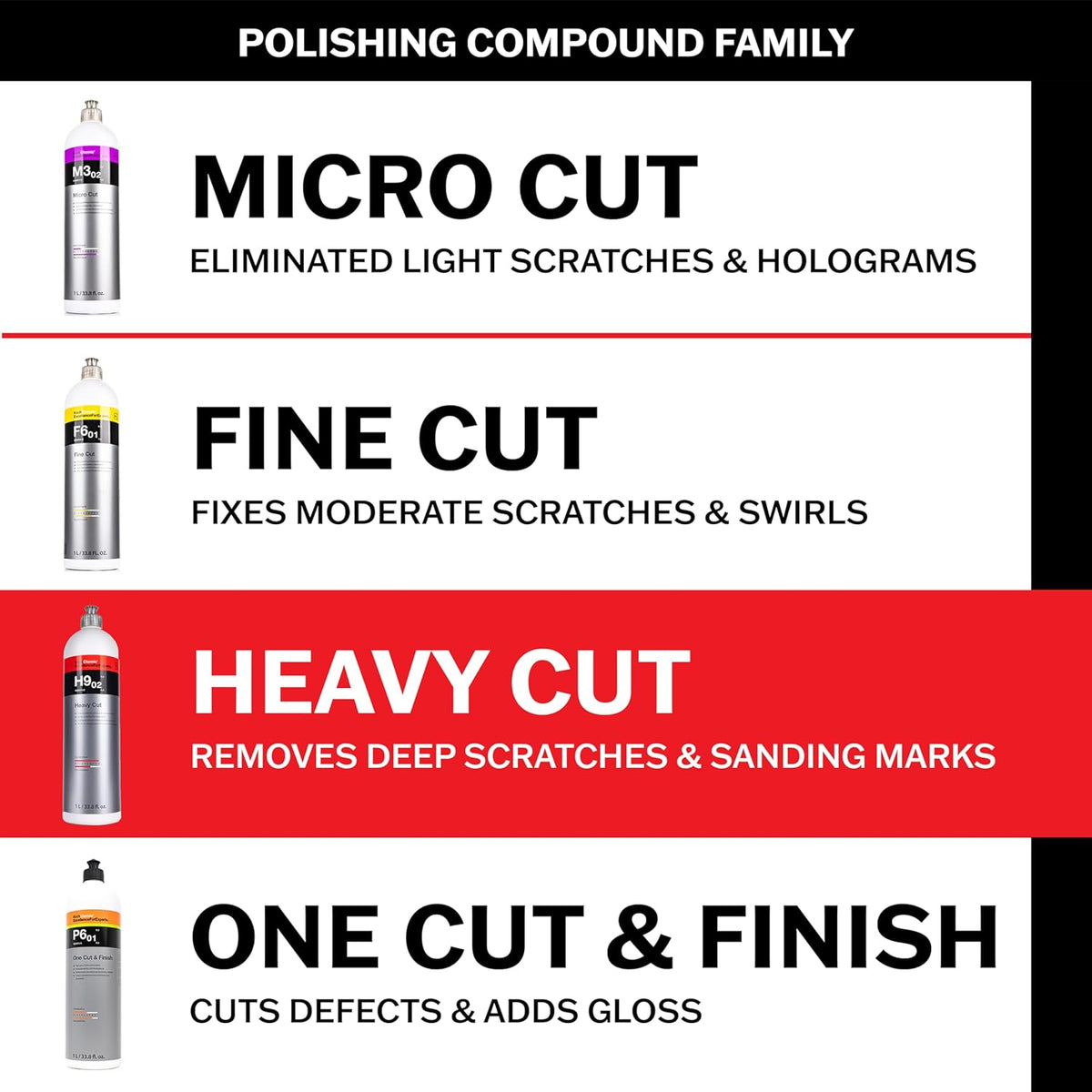 KOCHCHEMIE Heavy Cut Coarse Polishing Compound v2- Silicone-Oil-Free; Fast Reworking of Heavily Weathered Paintwork and Deep Scratches; Ideal for Soft and Scratch-Proof Paint (250ml)