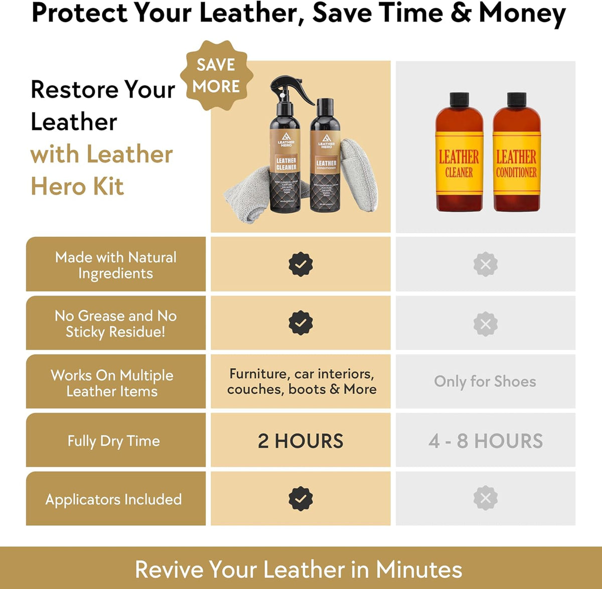 Leather Cleaner and Conditioner Kit – 4-Piece Set with Best Leather Cleaner for Couches, Sofas, Chairs, Furniture, and Car Interiors