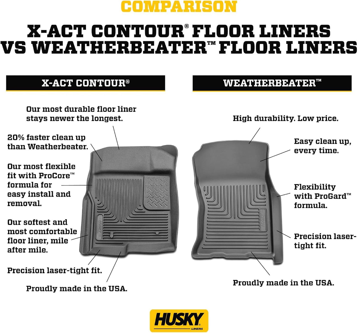 Husky Liners Weatherbeater Floor Mats | Fits 2009-2013 Honda Fit | Front & 2nd Row, 3-pc Black - 98491