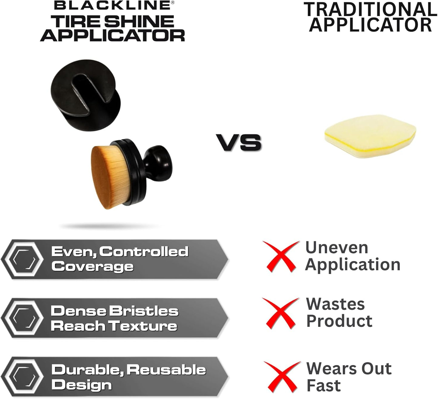 Blackline Reusable Tire Shine Applicator Brush – Soft Bristle Tool for Even Application, Ergonomic Grip with Drainable Stand, Mess-Free Gel & Liquid Tire Dressing Brush for Trim and Rubber Surfaces