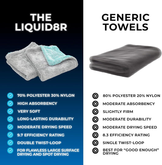The Rag Company, The Liquid8r, Absorbent 70/30 Blend Microfiber Drying Towel for Cars, Trucks, and SUVs, Safe for Detailing, Scratch-Free, Twist Loop, 1100 GSM, 20x24 Inches, Aqua Blue/Grey