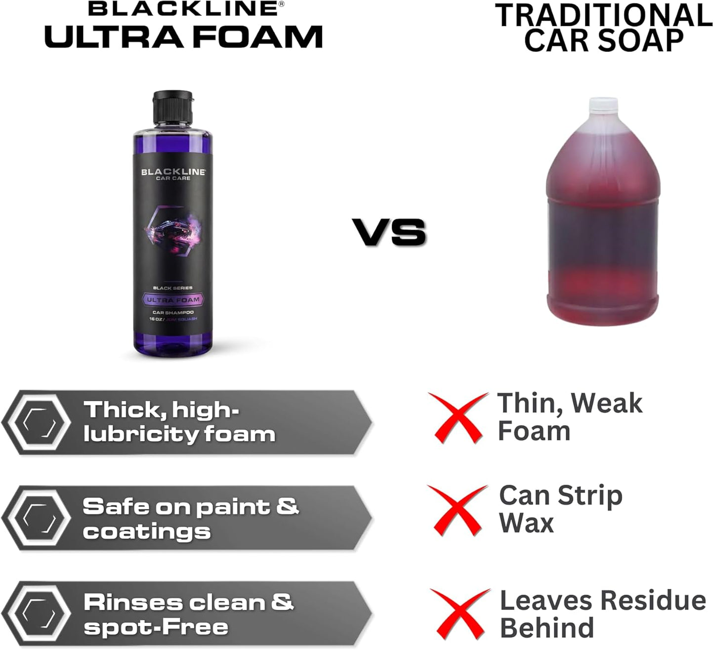 Blackline Automotive Extreme Foaming Car Shampoo - Extreme Ultra Foam Perfect for Ceramic Coatings - Compatible with Foam Cannon for Pressure Washer (16 FL Oz, Dark Ice)