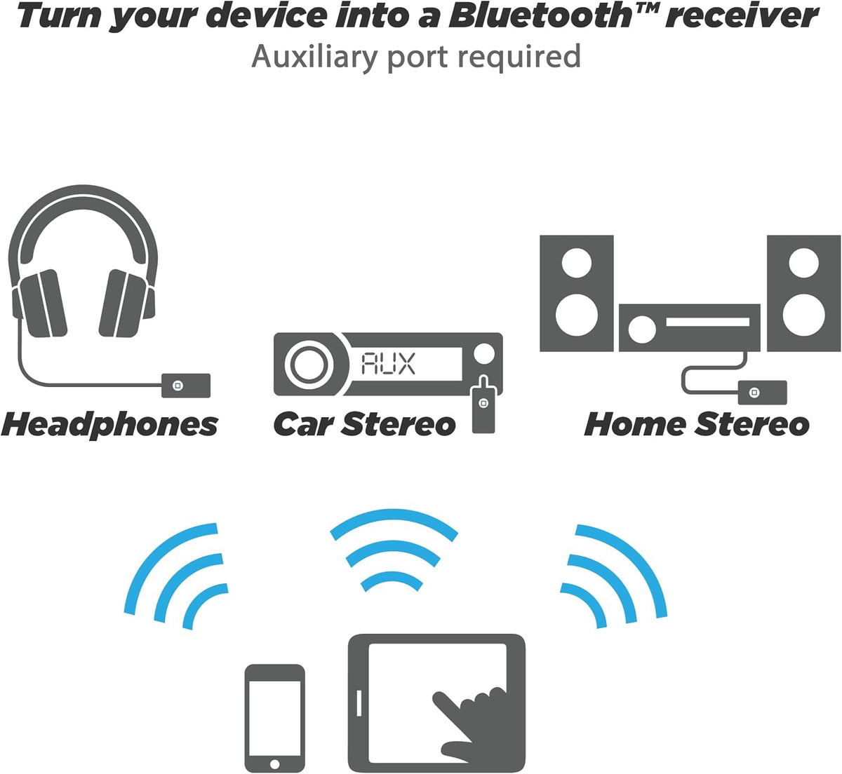 Scosche BTFM8 Bluetooth FM Transmitter Car, Dual 12W USB-C and USB-A Charging Ports, Fast Type-C Car Charger, Wireless Radio Bluetooth Adapter, Hands-Free Car Kit for Calls, Siri and Google Assistant