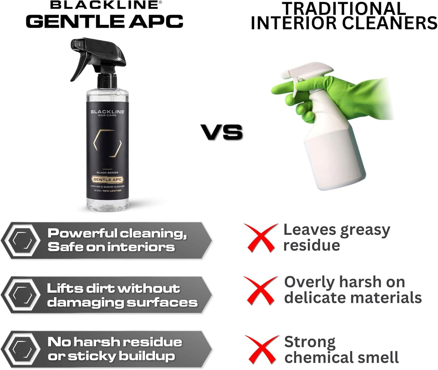 Blackline Car Care - Gentle APC - Streak free total Interior Cleaner and Protectant, Safe for Cars, Motorcycles & More. 16 fl oz leather upholstery cleaner - interior car fabric cleaner, GTL001