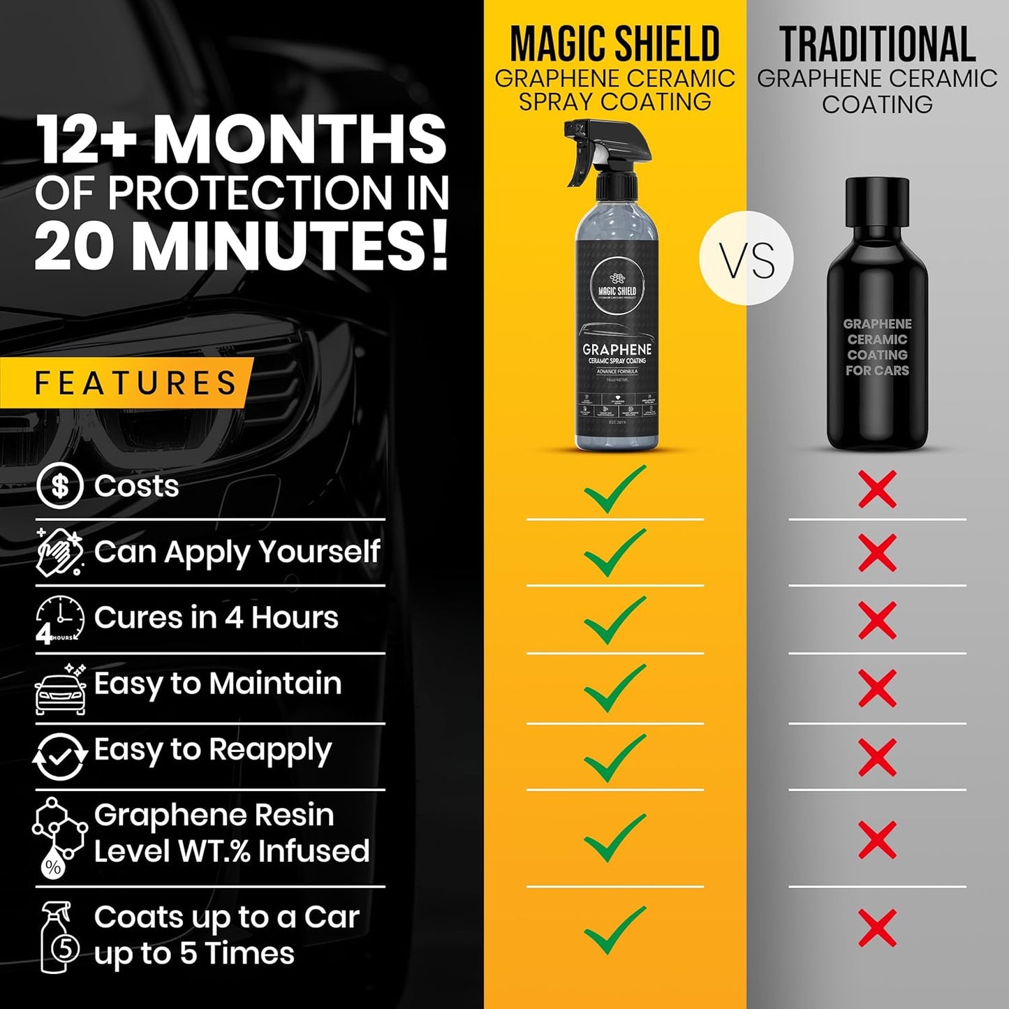 Magic Shield Graphene Ceramic Spray Coating - LAST SO LONG! Quick & Easy for Cars, Motorcycles, Boats & More - Professional-Grade Sealant for Maximum Gloss & Shine - Waterless Wash & Wax - 16oz Bottle