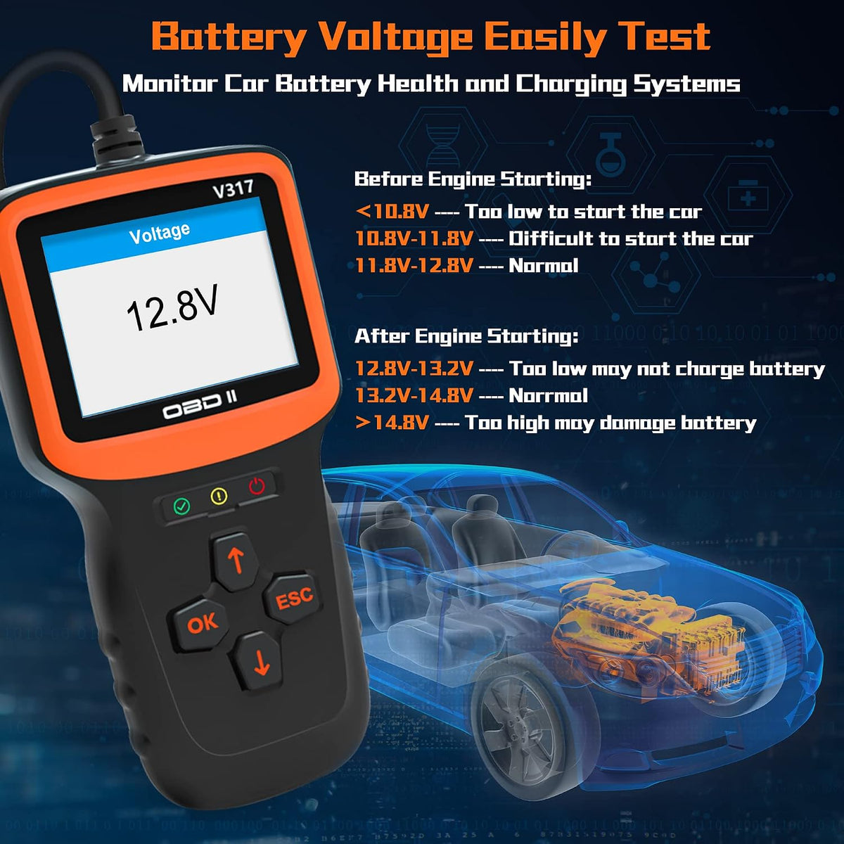 Zmoon OBD2 Scanner Diagnostic Tool, Vehicle Check Engine Code Readers with Reset & I/M Readiness & More, Car OBDII/EOBD Diagnostic Scan Tool for All Vehicles After 1996