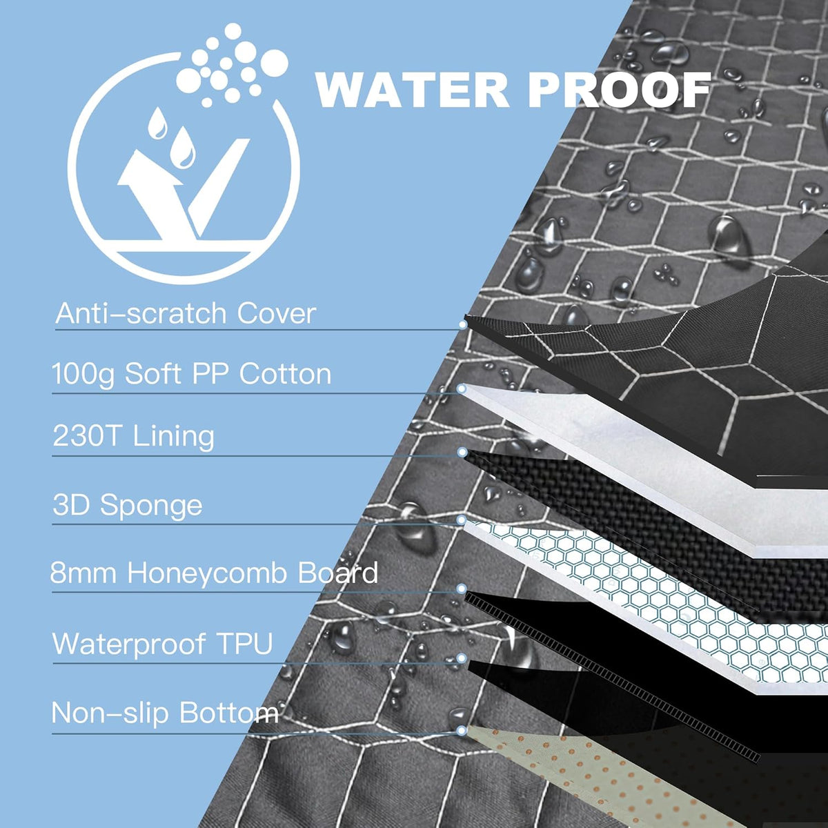 Reliadura SUV Cargo Liner for Dogs, Waterproof Dog Trunk Cover with Bumper Flap Protector, Pet Cargo Mat for SUVs Sedans Vans, Non-Slip Scratchproof Dog Seat Cover, Large Size Universal Fit