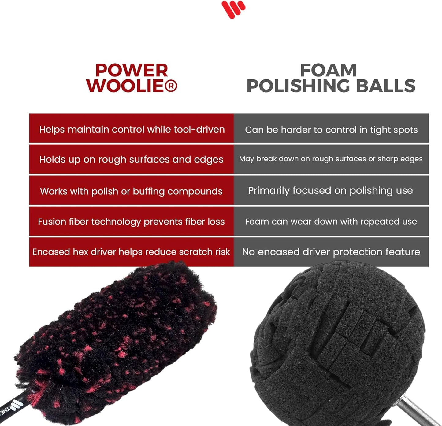 Wheel Woolie Drill Powered Wheel Cleaning Brush – 12“ Rim Brush Drill Attachment, Brake Dust Cleaner, Alloy Wheel & Spoke Cleaning Tool, No-Scratch Car Detailing Brush w/Hex Control Grip | Made in USA