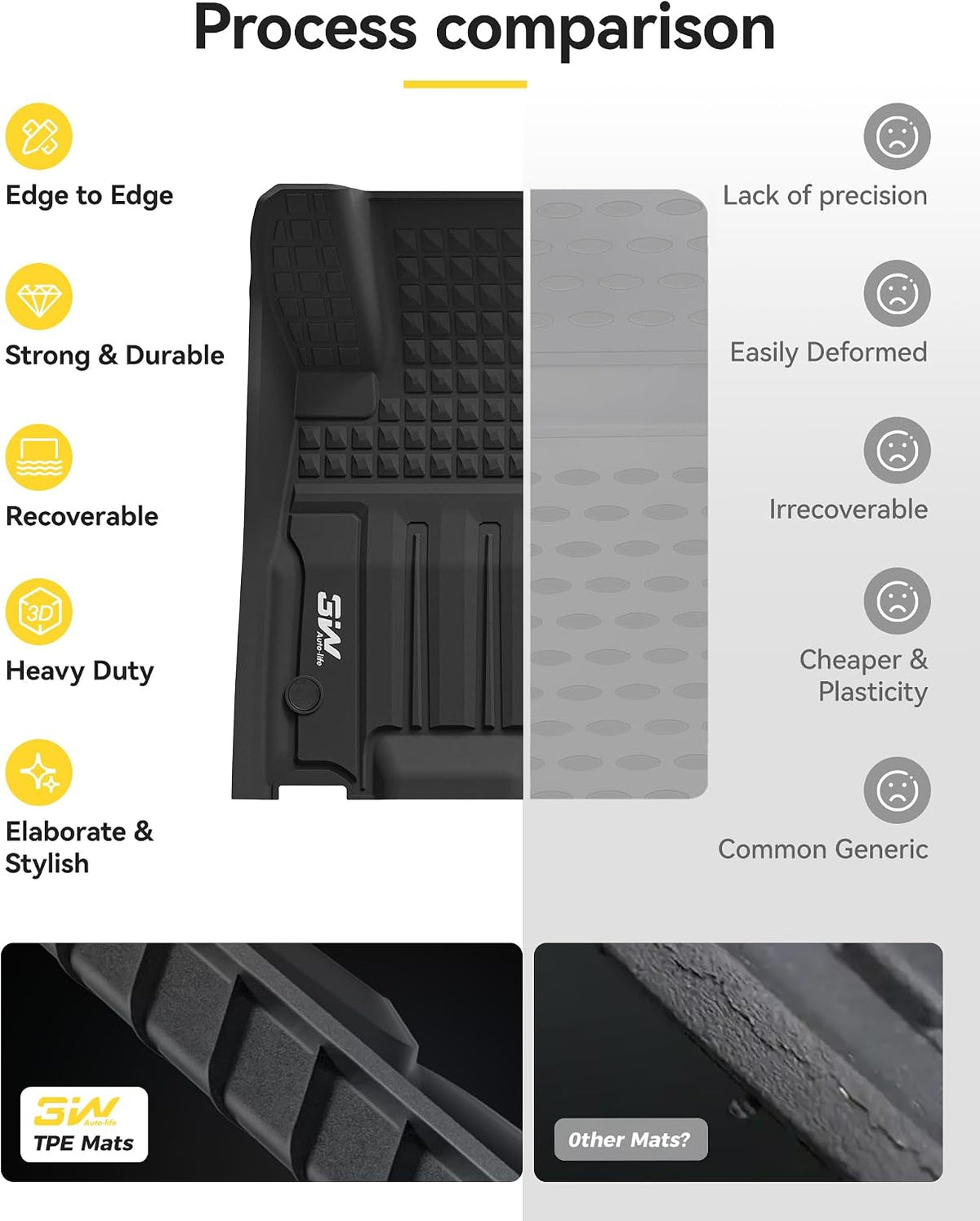 Floor Mats & Cargo Liner & Back Seat Cover for 2021-2026 Bronco 4 Door - Colors B