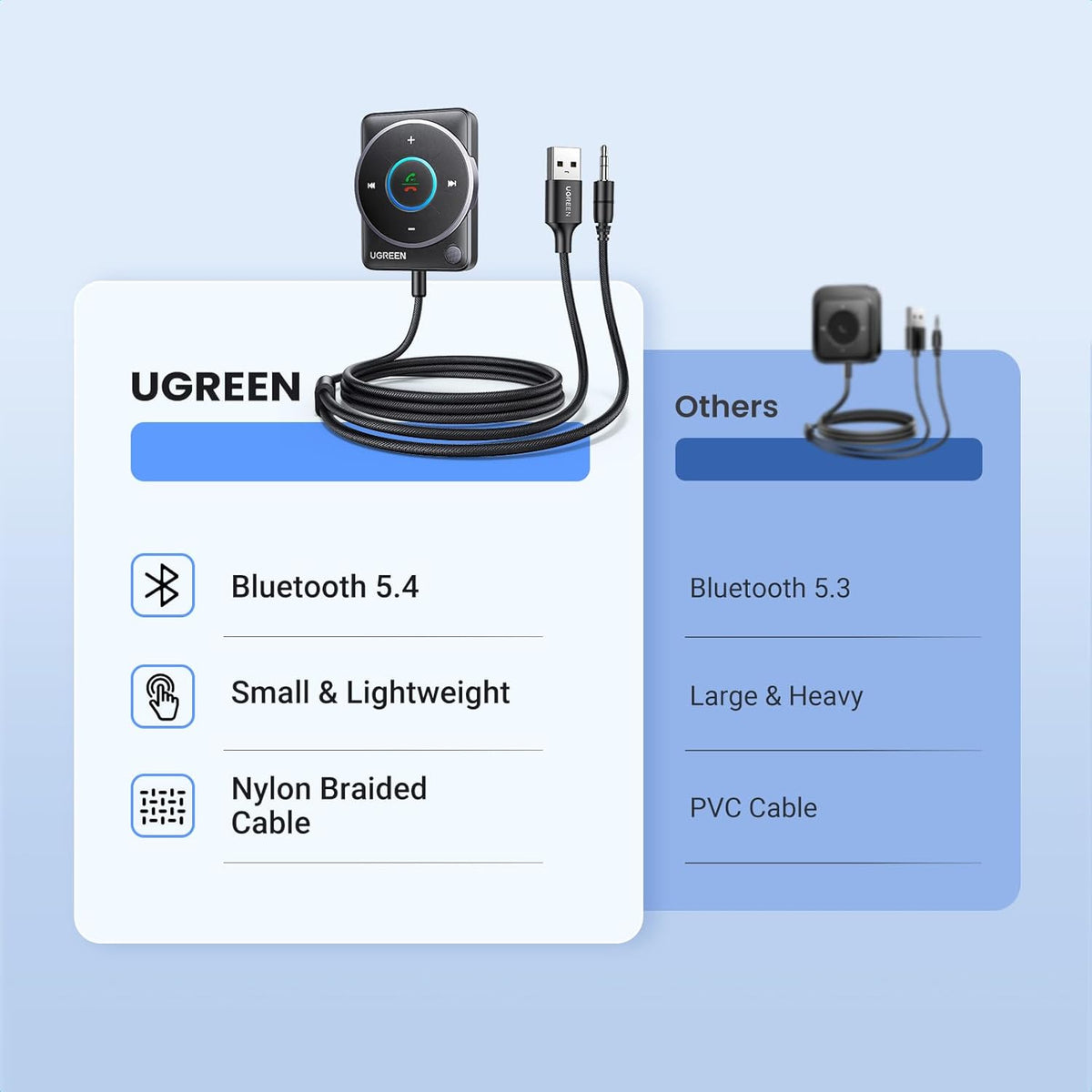 UGREEN Bluetooth 5.4 Aux Car Adapter, [Enhanced Connection & Noise Cancellation], Bluetooth Aux Receiver with Nylon Braided Cable, Plug & Play for Car Music/Hands-Free Calls/Stereo Audio