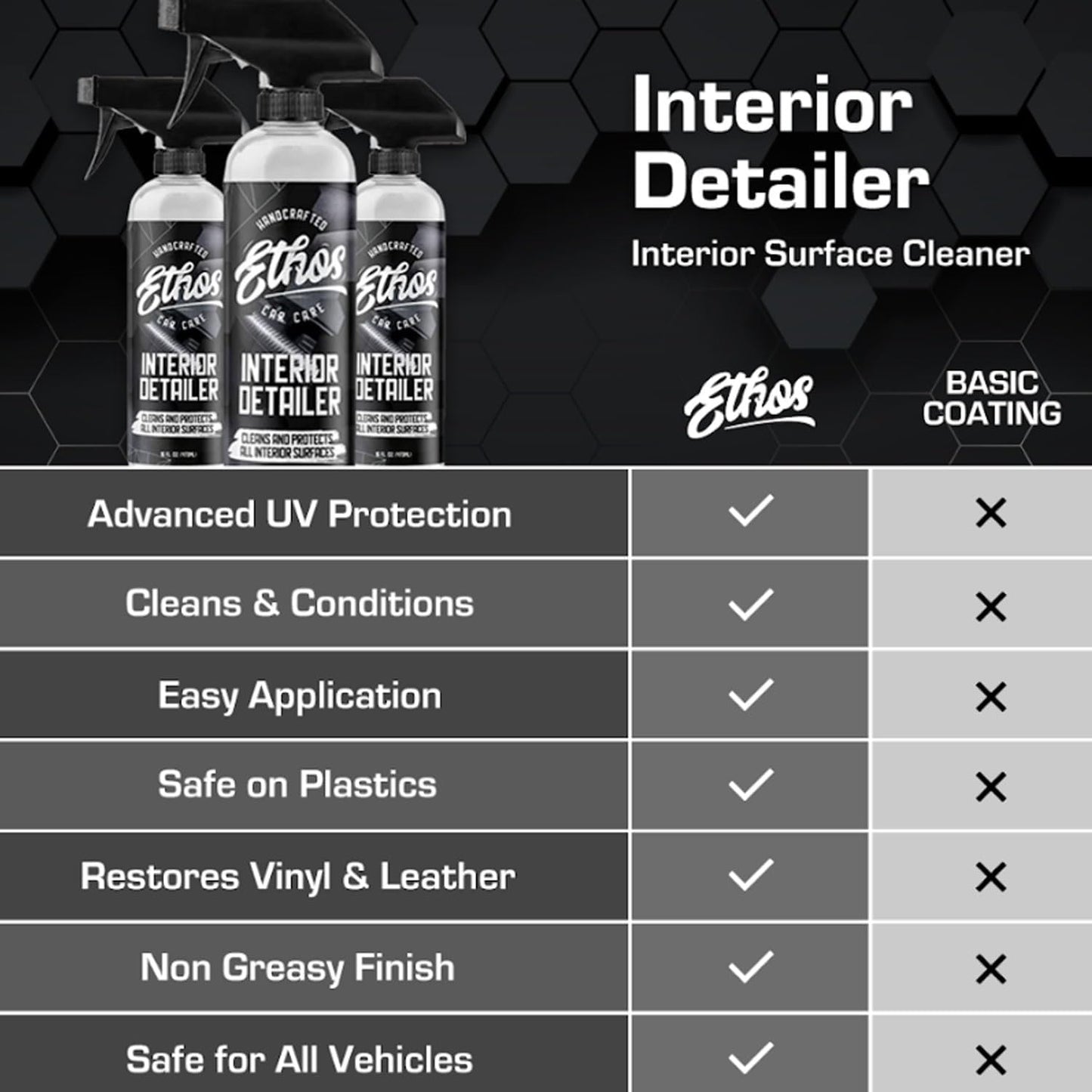 Ethos Interior Detailer Spray - Interior Car Cleaner Easily Cleans & Protects All Interior Surfaces | Non Greasy Satin Finish with UV Protection & Odor Neutralizing Agents