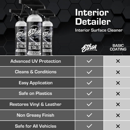 Ethos Interior Detailer Spray - Interior Car Cleaner Easily Cleans & Protects All Interior Surfaces | Non Greasy Satin Finish with UV Protection & Odor Neutralizing Agents