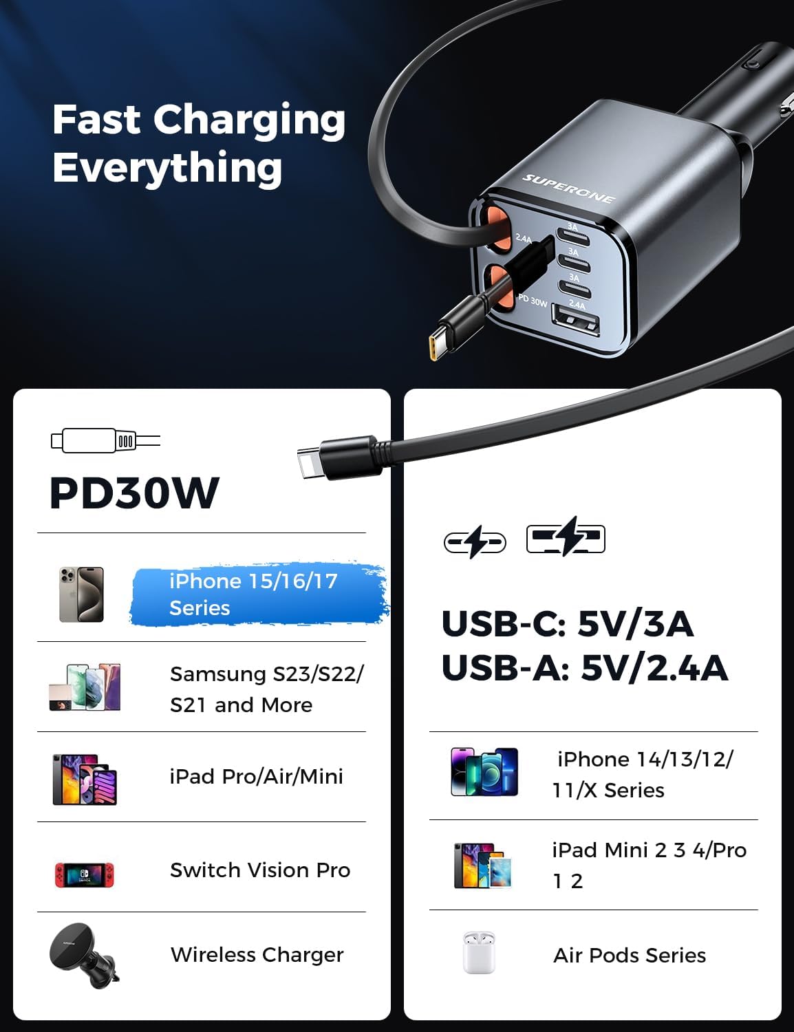Retractable Car Charger, SUPERONE 99W Car Phone Charger with Cables Fast Charging, USB C Car Charger Adapter for iPhone 17 16 15 14 13 12, Samsung, Black