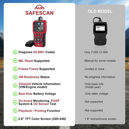 2026 Enhanced Universal OBD2 Scanner, Check Engine Code Reader - 65000+ Fault Codes, Live Data, I/M Readiness, Battery Voltage Check, Read & Clear Error Codes for All OBDII Protocol Car 1996+