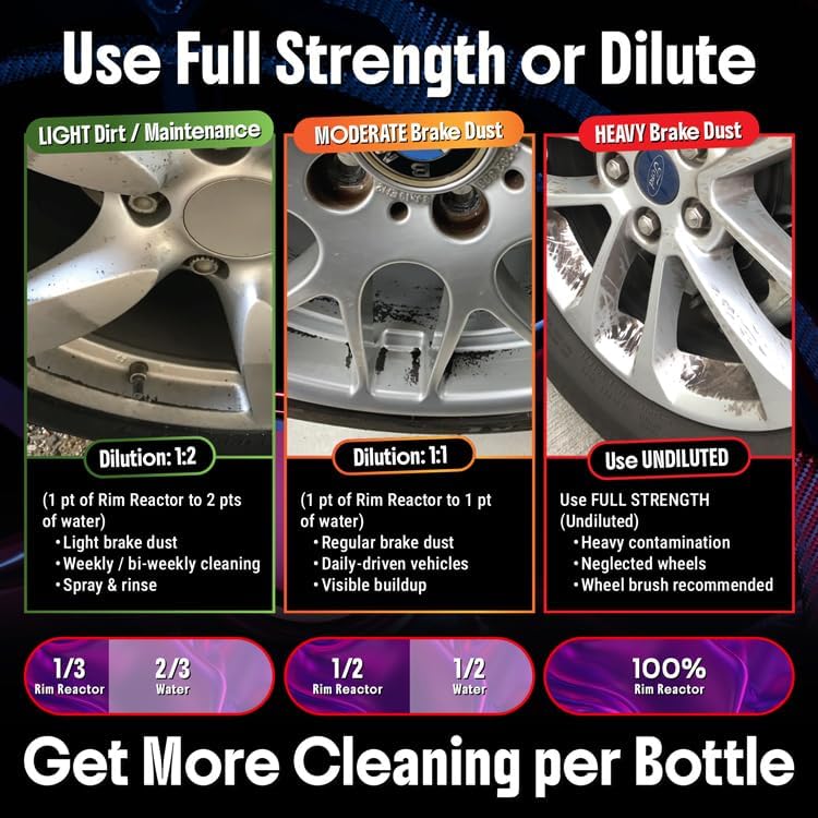 Carfidant Rim Reactor Wheel Cleaner Spray – No Scrub Formula with Purple Iron Remover Reaction – Removes Brake Dust & Grime – Safe for All Wheels (Aluminum, Chrome, Black) – pH Neutral – 16oz