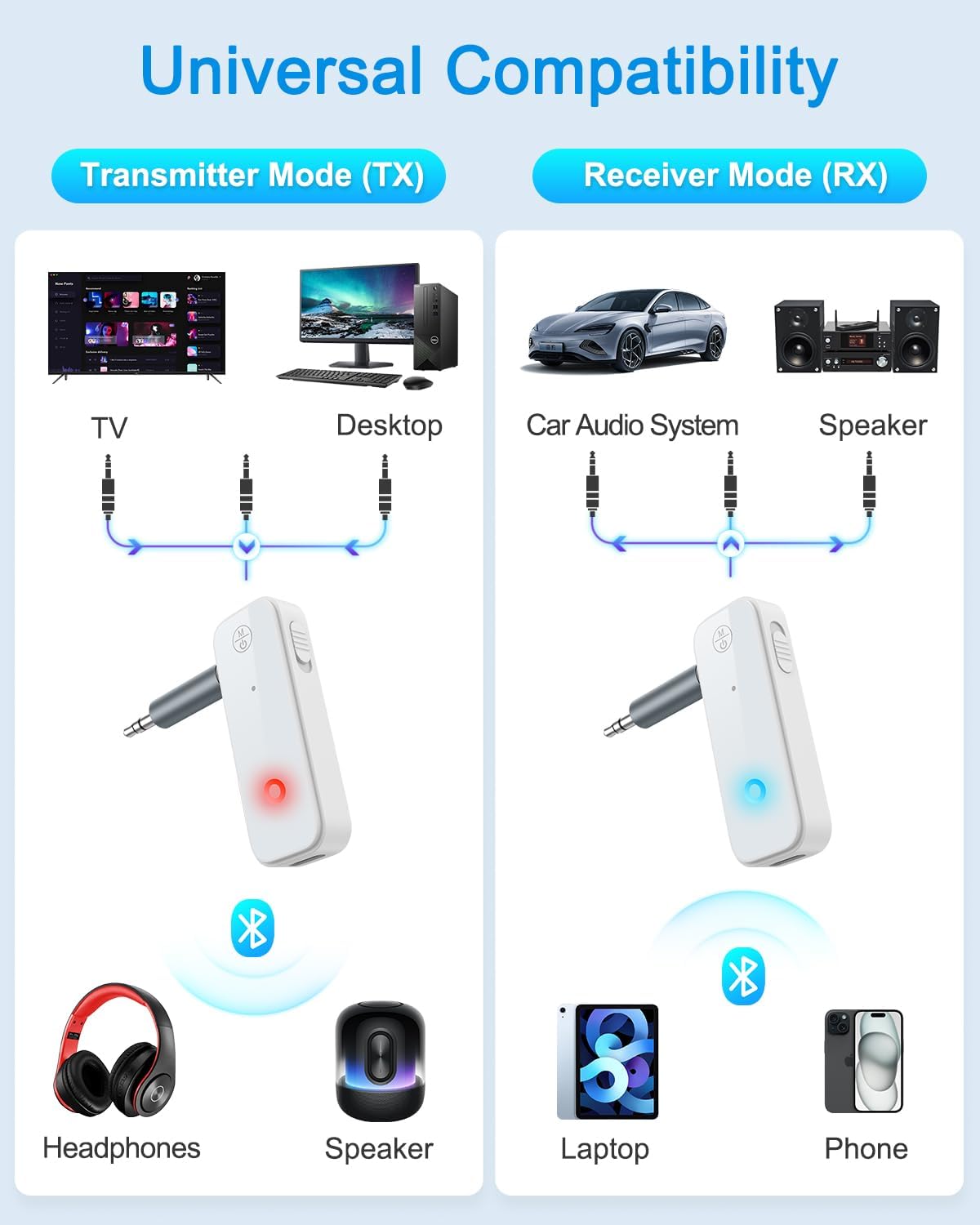 (Upgraded) Ankilo Aux Bluetooth 5.4 Adapter for Car, 2 in 1 Bluetooth Receiver Transmitter, Suitable for Cars, TV, Speakers, Stereo Systems and Headphones
