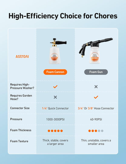 AstroAI Foam Cannon, Heavy Duty Car Foam Blaster Wide Neck Adjustable Snow Foam Lance and Thick Foam for Pressure Washer with 1/4" Quick Connector,1L Bottle