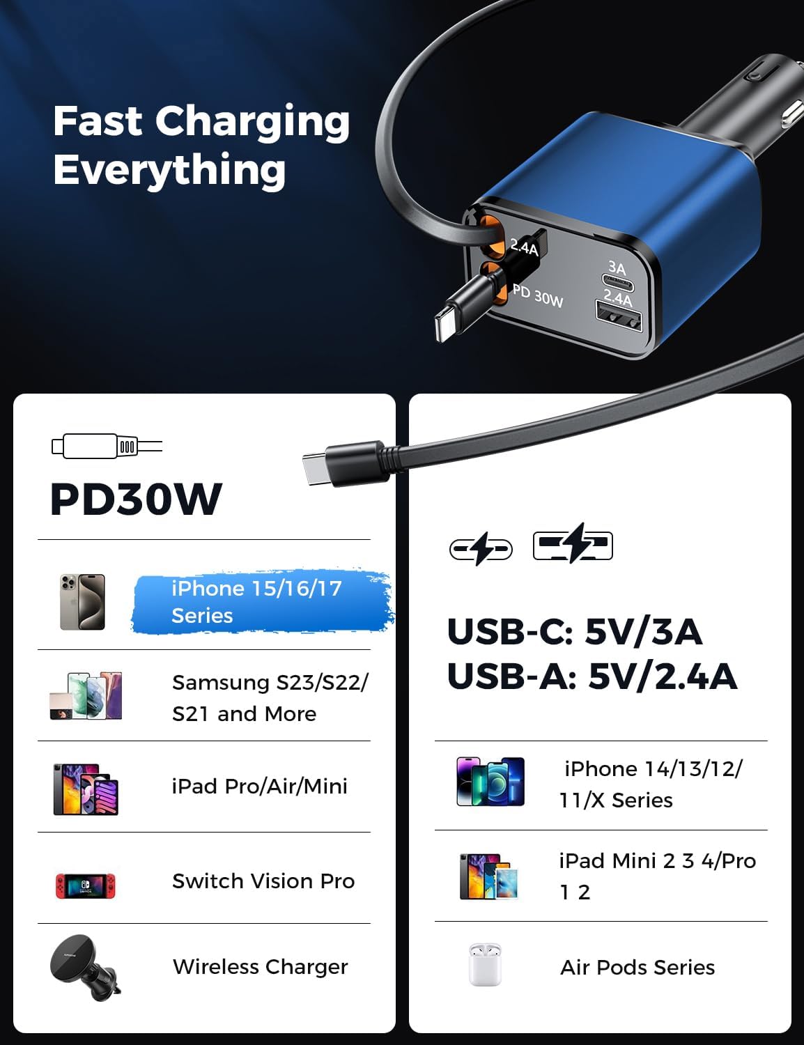 Retractable Car Charger, SUPERONE 99W Car Phone Charger with Cables Fast Charging, USB C Car Charger Adapter for iPhone 17 16 15 14 13 12, Samsung, Black