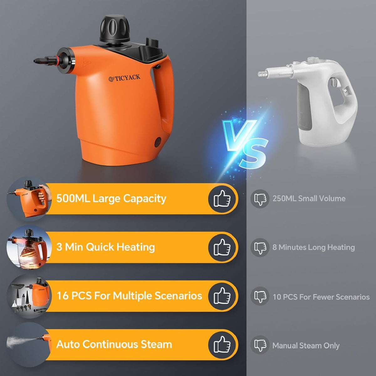TICYACK Handheld Steam Cleaner, Steam Cleaner with 16 PCS Accessory & Safety Lock, 500ML Capacity, Multi-Surface Deep Cleaning for Home, Car, Bathroom, Grout, Floor, Window (White)