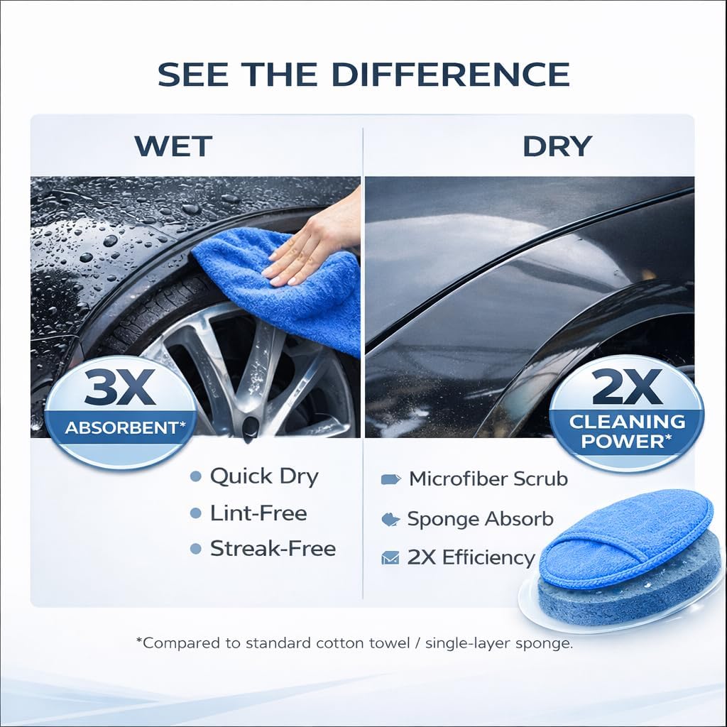 8PCS All-in-One Wheel & Tire Cleaning Kit - 360° Flexible Synthetic Wool Rim Brush, 2 Dual-Hardness Brushes, Dressing Pads & Storage Bag | Scratch-Free for All Vehicles