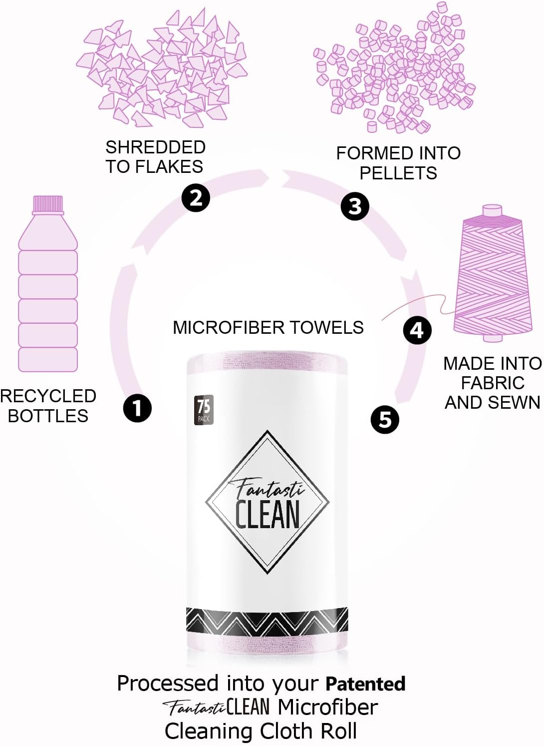 Fantasticlean Microfiber Cleaning Cloth Roll -75 Pack, Tear Away Microfiber Towels, 12" x 12", Reusable, Washable, Scratch Free, Ultra Absorbent for All-Around Cleaning Supplies (DimGray)