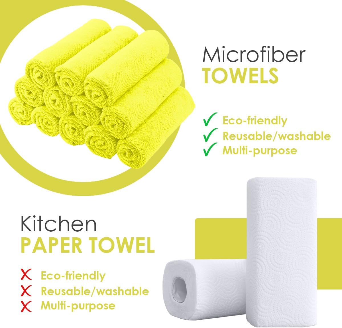 Avalon Towels Microfiber Cleaning Cloths (Value Pack of 36) - Size 16 x 16 Inches, Highly Absorbent Cleaning Rags, Lint Free, Reusable and Washable, Microfiber Towels for Cars