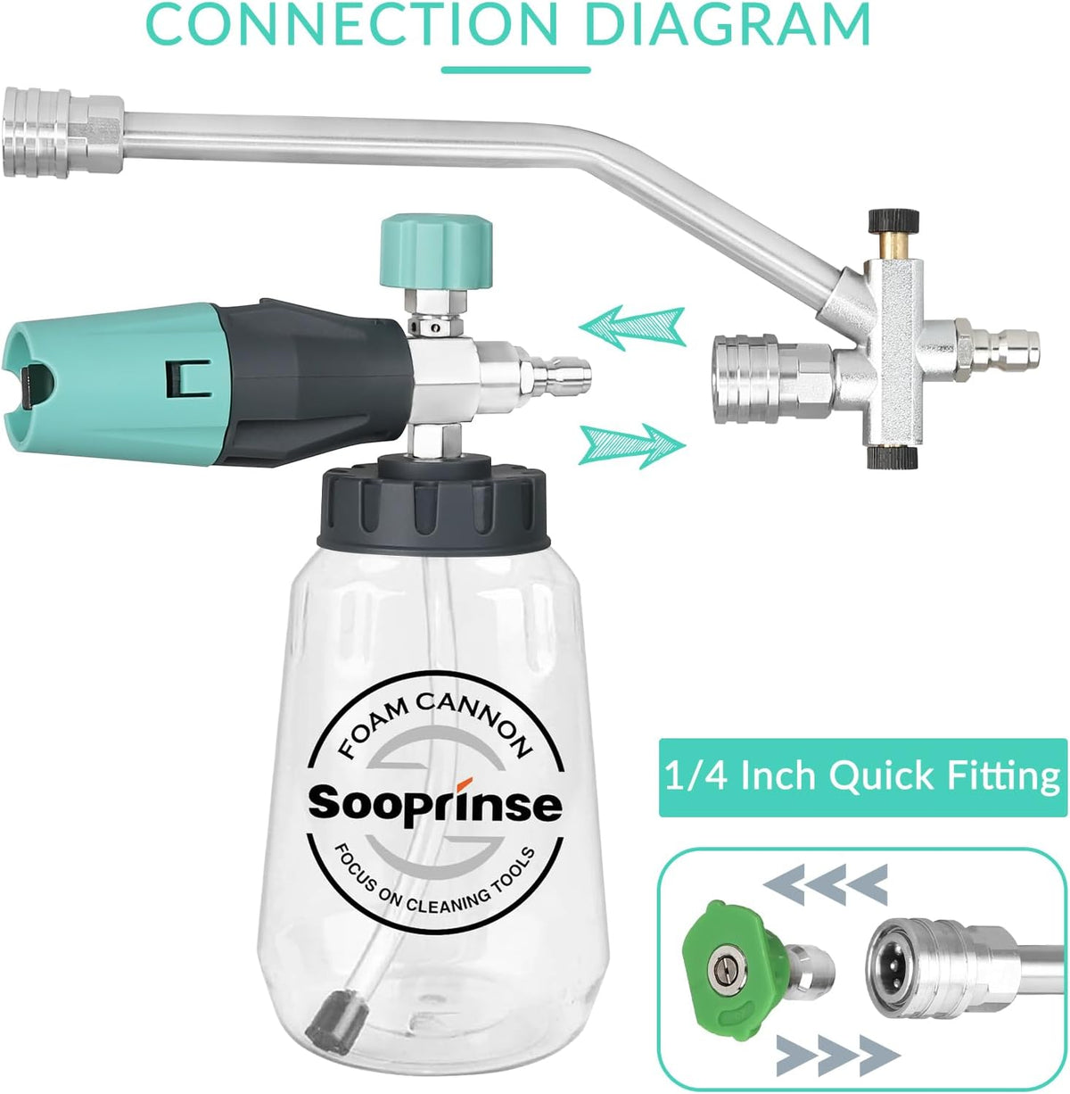 Sooprinse Short Pressure Washer Gun With Foam Cannon, High Pressure Snow Foam Lance, 1/4 Inch Quick Connector, Power Washer Blaster, Car Wash Mitt, 3000 PSI, 1 Liter