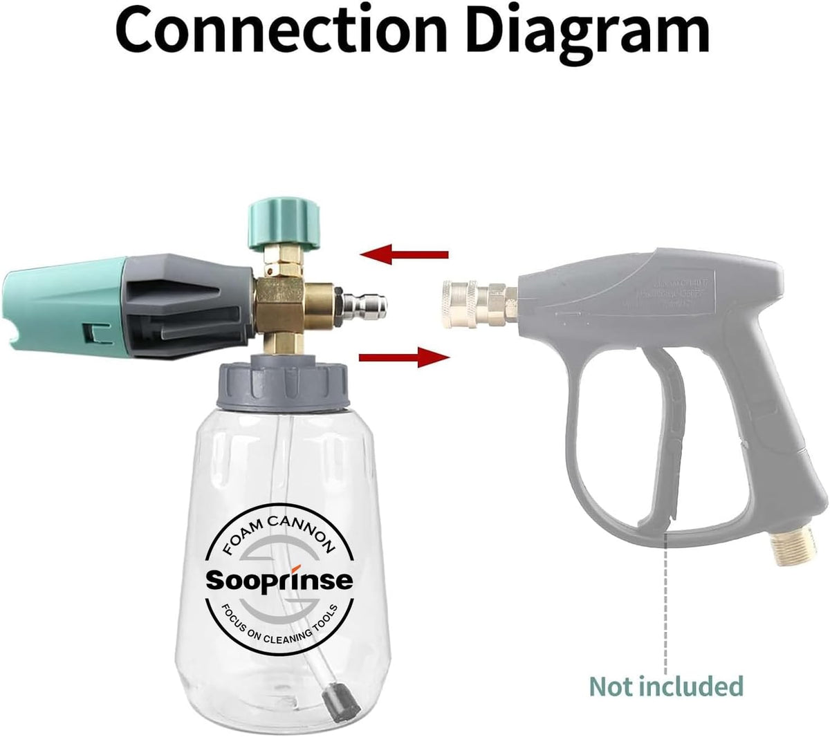 Sooprinse Short Pressure Washer Gun With Foam Cannon, High Pressure Snow Foam Lance, 1/4 Inch Quick Connector, Power Washer Blaster, Car Wash Mitt, 3000 PSI, 1 Liter