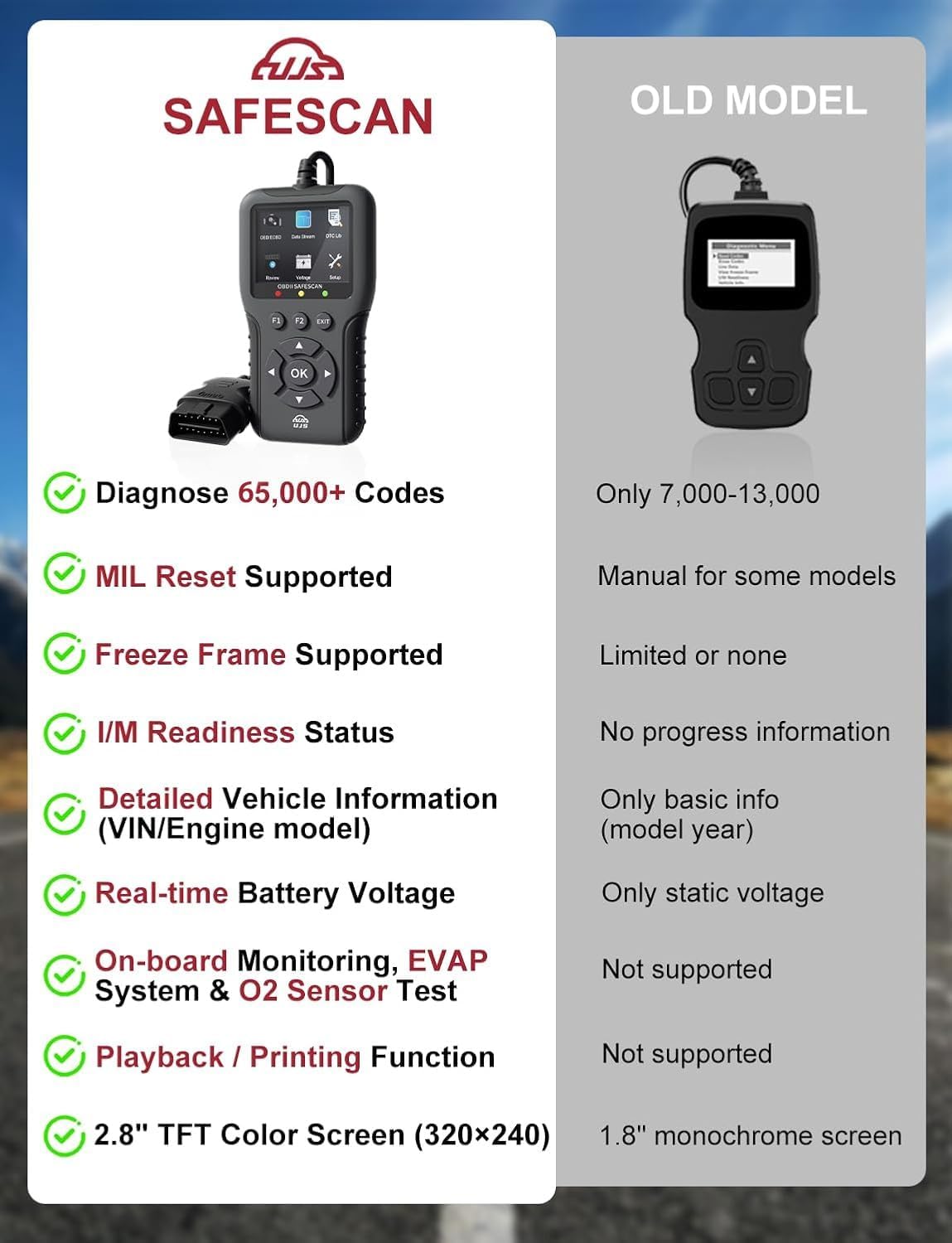 2026 Enhanced Universal OBD2 Scanner, Check Engine Code Reader - 65000+ Fault Codes, Live Data, I/M Readiness, Battery Voltage Check, Read & Clear Error Codes for All OBDII Protocol Car 1996+