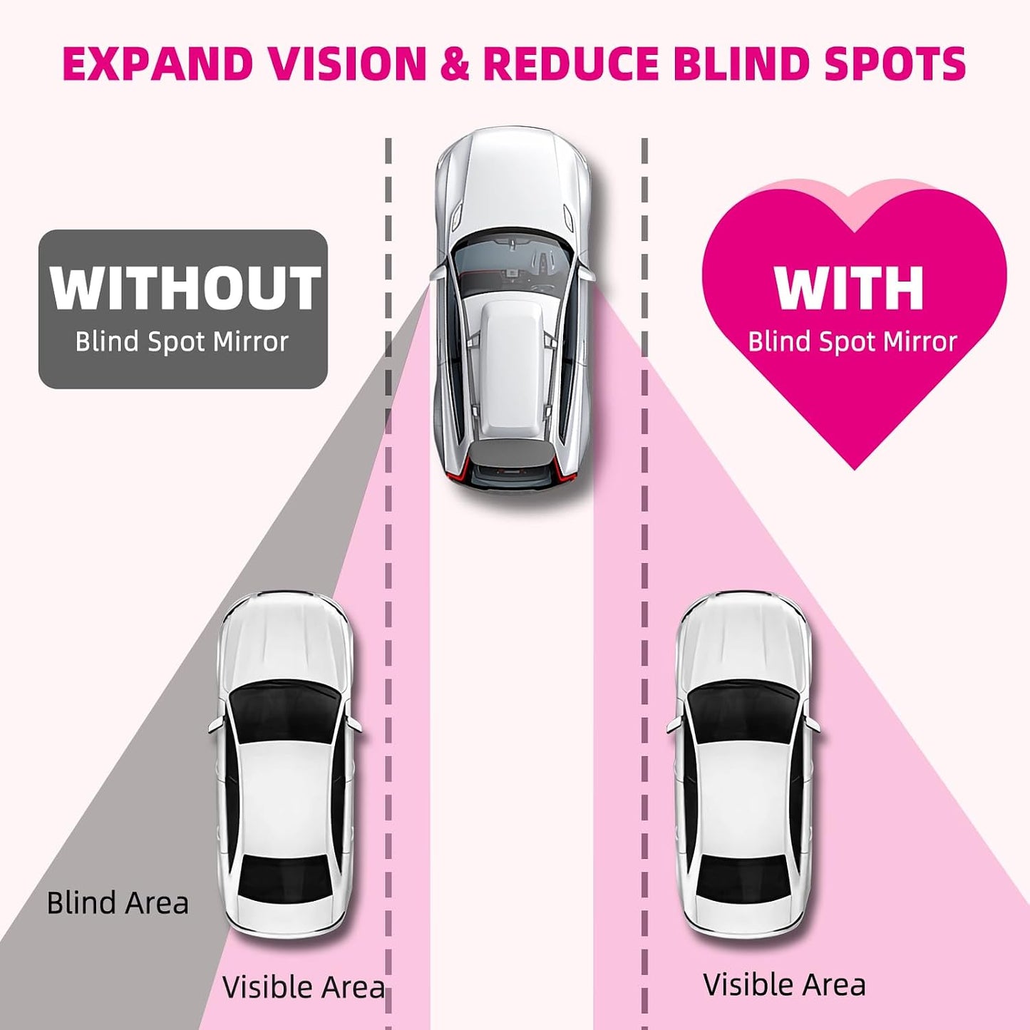 Blind Spot Mirror for Car (2 Pack) - HD Frameless Wide-Angle Convex Mirror for Side View Mirrors Blindspot - 2 Inch Round Self Adhesive Angle Adjustable Blind Spot Mirrors for Car, SUV, Trucks