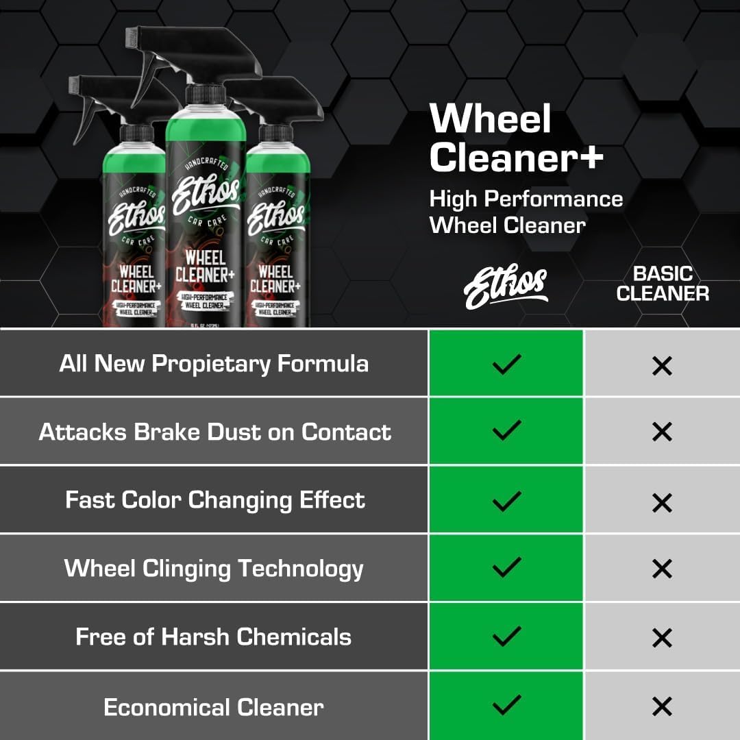 Ethos Wheel Cleaner Spray - Iron Remover Car Detailing - Rim Cleaner Spray Brake Dust, Iron Remover - Color Change Technology - Professional Strength Formula - Brake Dust Remover