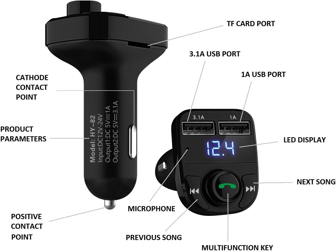 LIHAN Handsfree Calling Car Charger,Wireless Bluetooth 5.3 FM Transmitter Radio Receiver,MP3 Audio Music Adapter,Dual USB Ports,Compatible for iPhone Samsung Smartphones,Spotify & GPS Navigation