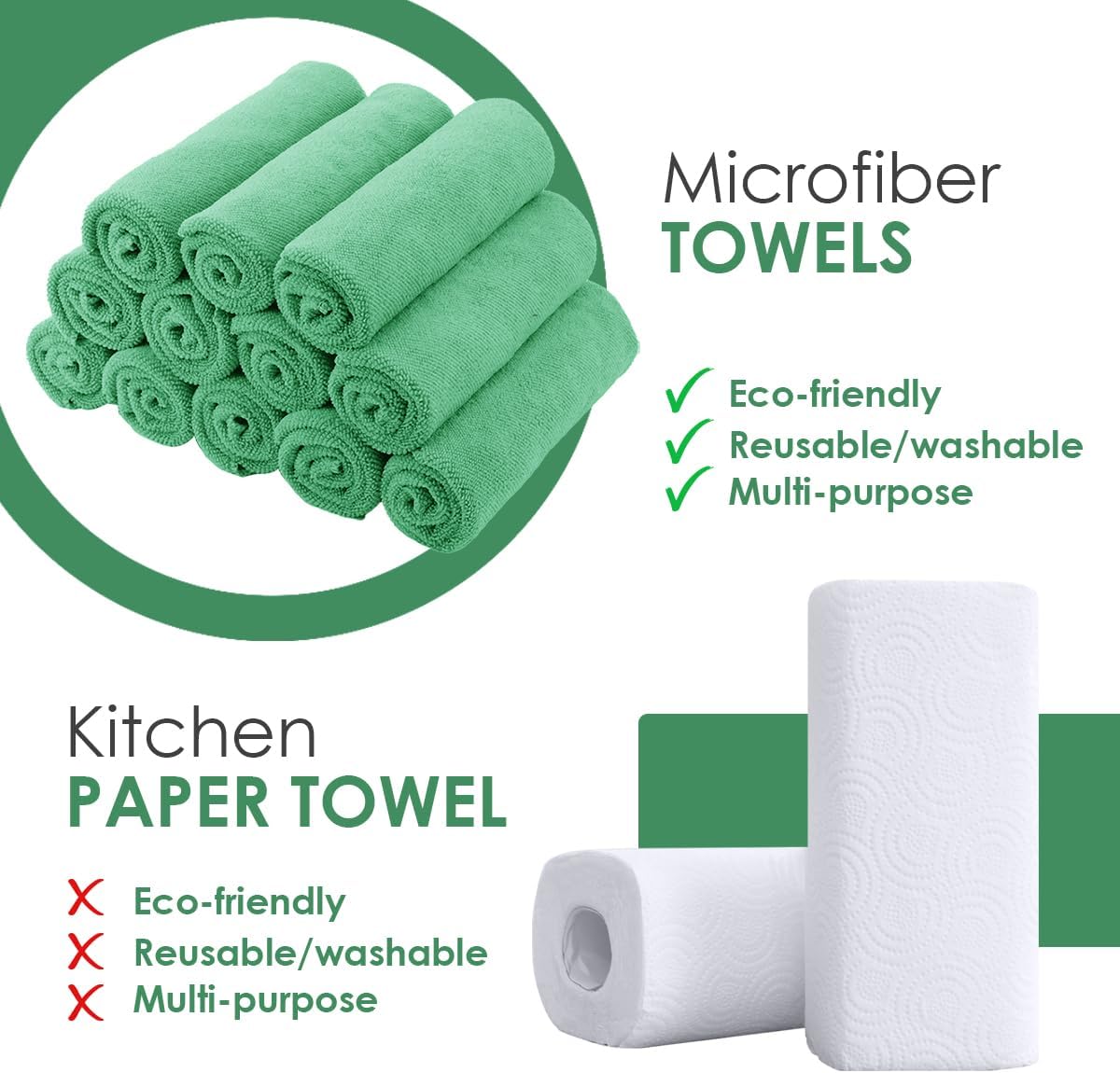 Avalon Towels Microfiber Cleaning Cloths (Value Pack of 36) - Size 16 x 16 Inches, Highly Absorbent Cleaning Rags, Lint Free, Reusable and Washable, Microfiber Towels for Cars