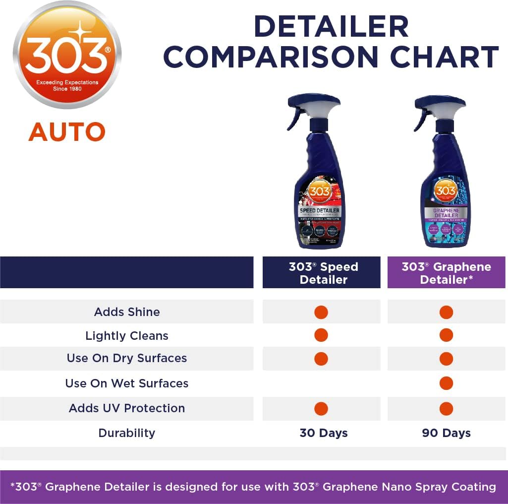 303 Products Graphene Detailer Spray, Quick Detail Spray for Car Exterior – Enhances Gloss & Protection on Paint, Coatings & Wax, Waterless Wash & Drying Aid, 16 oz