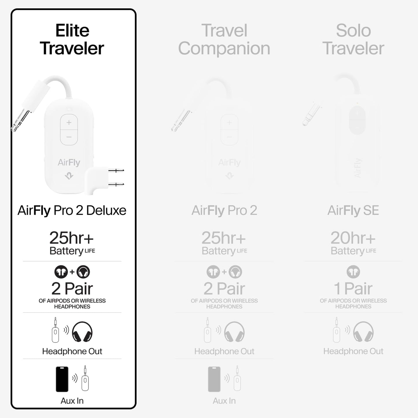AirFly Pro 2 Deluxe – Bluetooth Adapter for Airplane, Pair 2 AirPods or Wireless Headphones – 3.5mm AUX Bluetooth Transmitter/Receiver for Cars, Boats, Treadmills, TVs – Airplane Travel Essentials