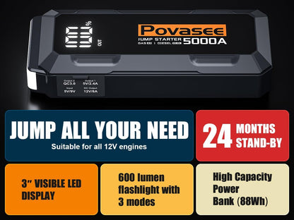 [2026NEW Model] 5000A Jump Starter with Air Compressor,Car Jumper Starter Portable with 150PSI Tire Inflator 12V Jump Box with LCD Display,Flashlight,Storage Case (Up 9L Gas/8L Diesel Engine
