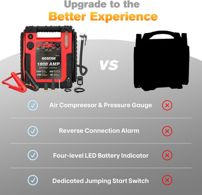 1800A Peak Car Jump Starter, 20000mAh Battery Booster for up to 6.5L Gas/5L Diesel Engines, 12V Portable Power Bank with LED Light, USB Outports, and Emergency Power Supply