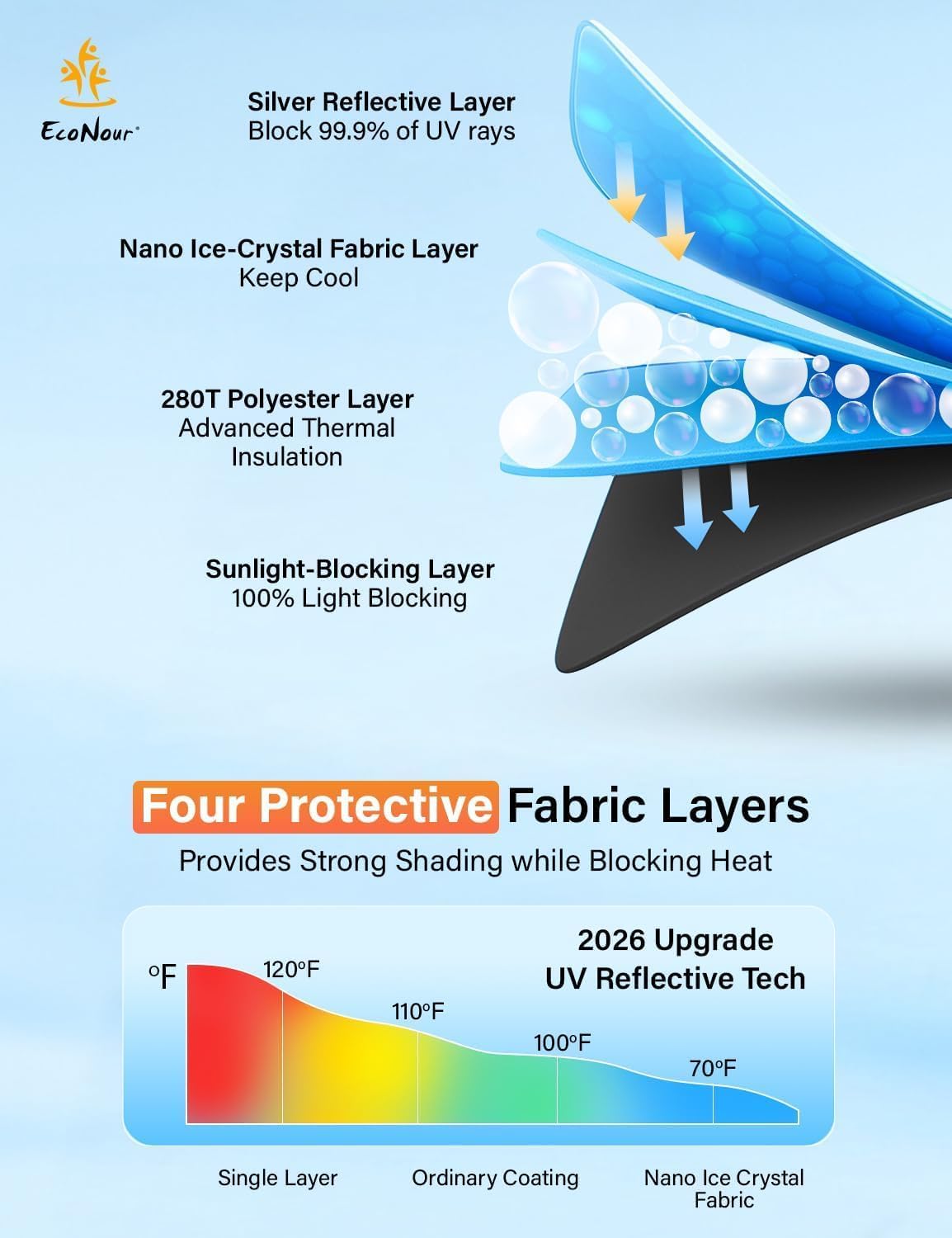 EcoNour Car Windshield Sun Shade | 2025 Upgraded Innovative No-Light-Pass Technology for Maximum Coverage | Foldable Sun Shade Keeps Your Vehicle Cool | Must-Have Car Accessories | Small (59" x 29") - Colors N