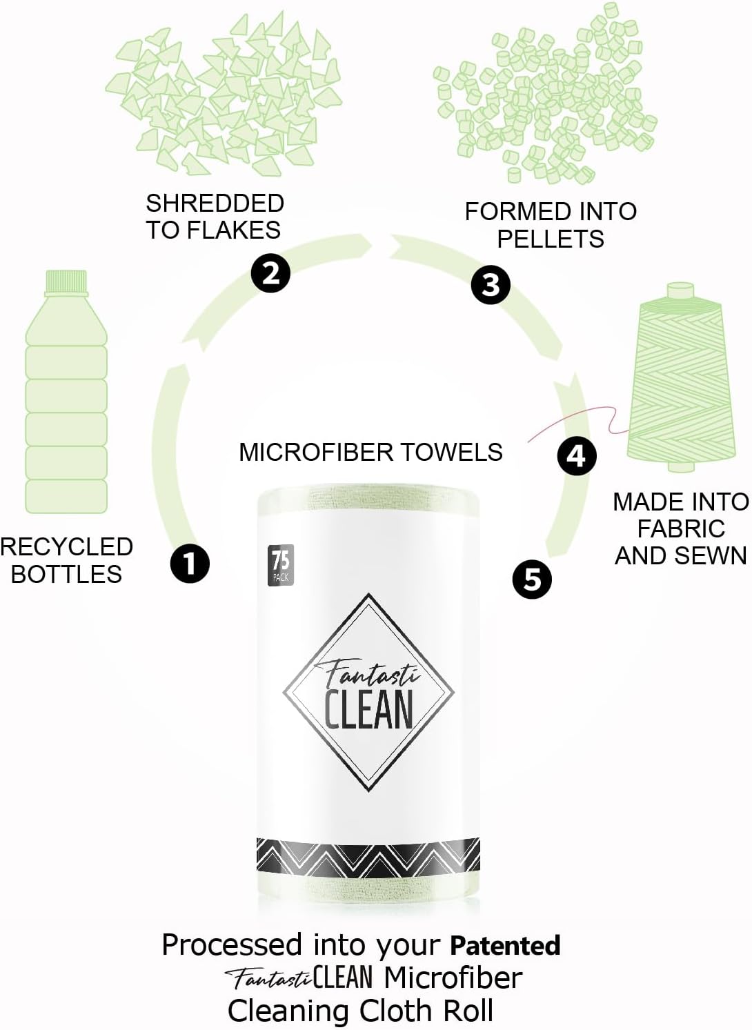 Fantasticlean Microfiber Cleaning Cloth Roll -75 Pack, Tear Away Microfiber Towels, 12" x 12", Reusable, Washable, Scratch Free, Ultra Absorbent for All-Around Cleaning Supplies (DimGray)