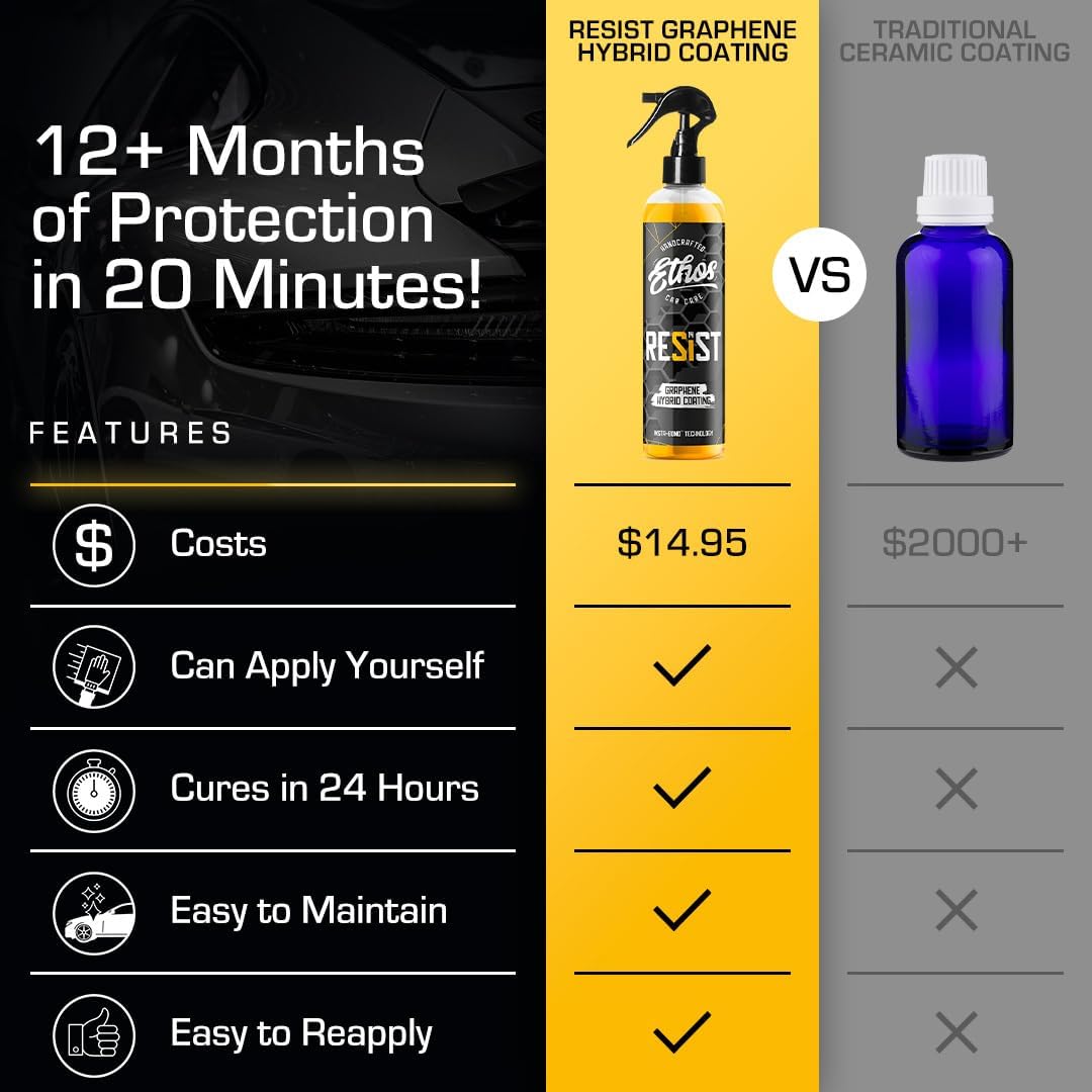 Ethos RESIST Graphene Spray Coating for Cars – Graphene Ceramic Coating Spray, Extreme Hydrophobic Protection, Gloss Enhancement, Ceramic Coating for Cars – 16oz