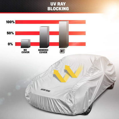 Motor Trend FlexCover Waterproof Car Cover for Rain Wind All Weather L Fits up to 190 x 70 x 50 inches
