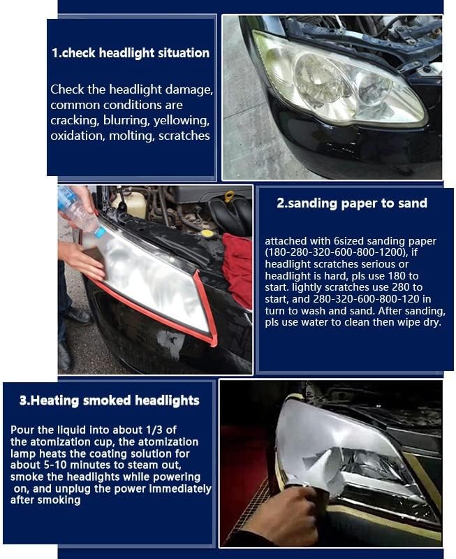 Car Headlight Lens Restoration Kit with 200ml Headlight Repair Liquid,Headlight Polishing Repair Kit for Headlight Lens Restoration Cracks/Yellow/Vague