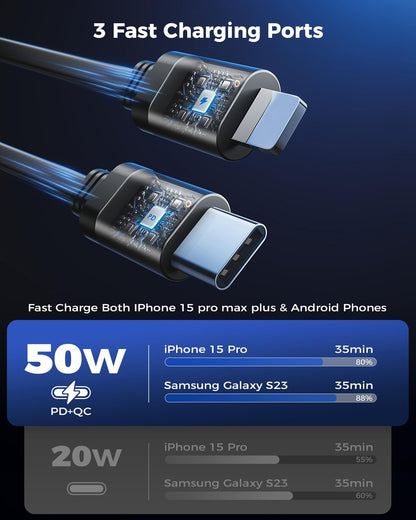 SUPERONE Retractable Car Charger for iPhone with Dual Type C Cables, 4 in 1 USB C Car Charger Adapter with 69W Fast Charging Compatible with iPhone 17 16 15 14 13 12 11 Pro/XS/XR/SE/iPad/Airpods