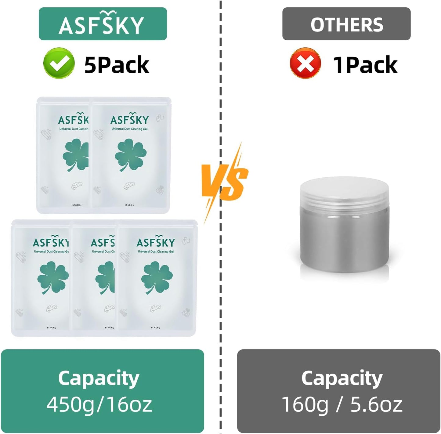 ASFSKY Car Cleaning Gel for Car Detailing Car Cleaning Gel Putty Reusable Keyboard Cleaner Gel Car Putty for Cleaning Dust Universal Cleaning Gel 5 Pack(Green)
