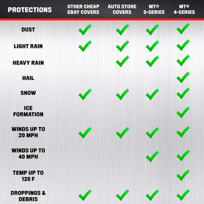 Motor Trend FlexCover Waterproof Car Cover for Rain Wind All Weather L Fits up to 190 x 70 x 50 inches