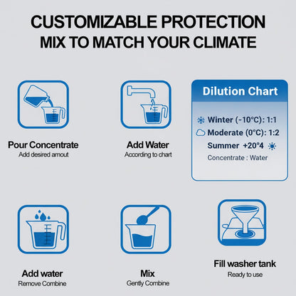 ABRO Windshield Washer Fluid Ready to Use Formula - 1 Gallon, Pre-Mixed, Streak-Free Cleanliness, 2-In-1 Removes Bugs & Tar