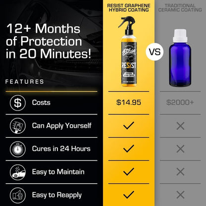 Ethos RESIST Graphene Spray Coating for Cars – Graphene Ceramic Coating Spray, Extreme Hydrophobic Protection, Gloss Enhancement, Ceramic Coating for Cars – 16oz
