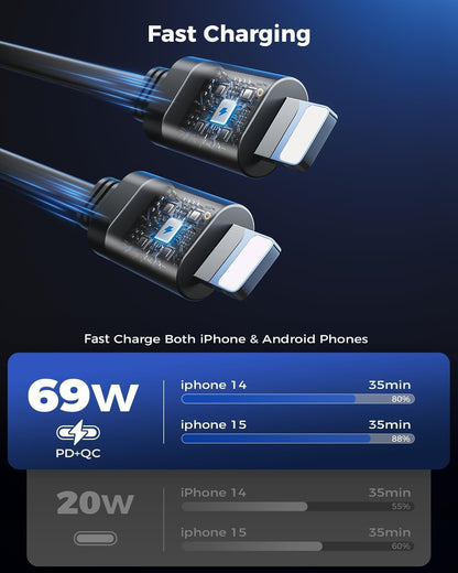 Retractable Car Charger, SUPERONE 99W Car Phone Charger with Cables Fast Charging, USB C Car Charger Adapter for iPhone 17 16 15 14 13 12, Samsung, Black